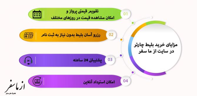 مزایای خرید بلیط چارتر بجنورد از سایت از ما سفر