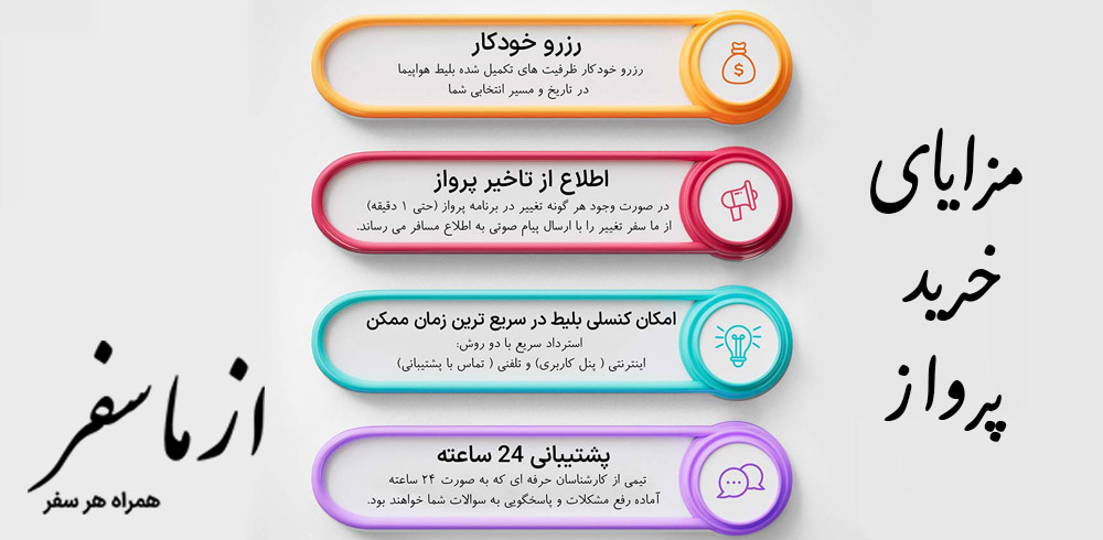 بلیط هواپیما تبریز بندرعباس