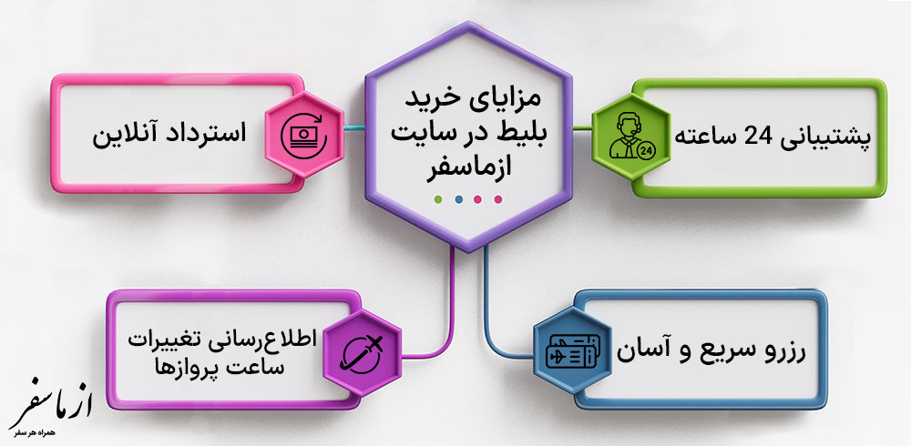 مزایا خرید بلیط هواپیما آبادان مشهد