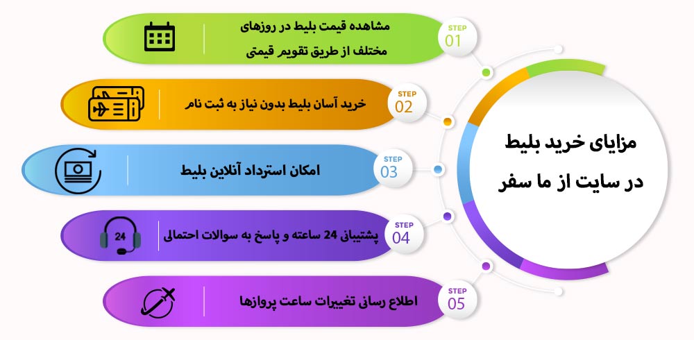 مزایای خرید بلیط هواپیما مشهد اردبیل