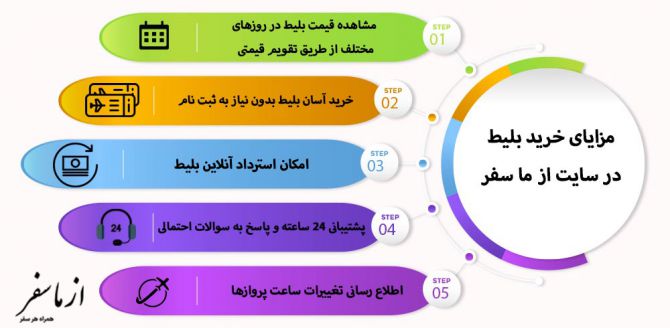 مزایای خرید بلیط هواپیما کرمانشاه مشهد از سایت از ما سفر